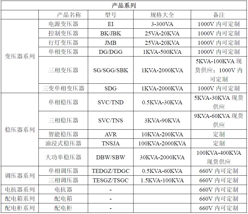 威泰隆产品大全